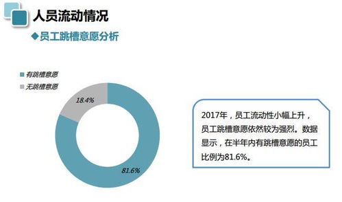 2017年人力資源白皮書 行業發展趨勢解析